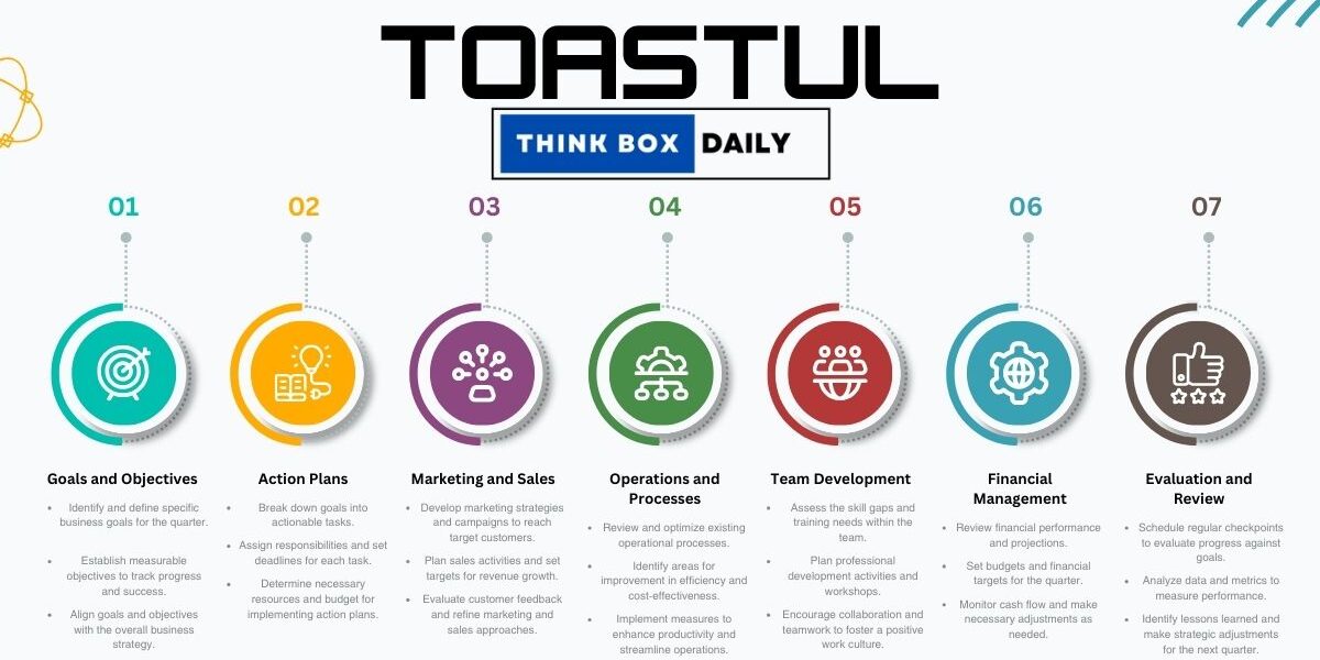 toastul
